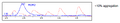 ROR2, Fc-Fusion (IgG1), Avi-Tag HiP™ Recombinant – Figure 1 of 2