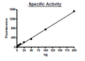 HDAC6, GST-Tag (HEK293-derived) Recombinant – Figure 1 of 2