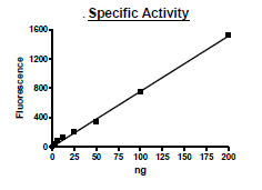 HDAC6, GST-Tag (HEK293-derived) Recombinant – Figure 1 of 2
