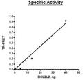 BCL2L2, His-Tag Recombinant – Figure 1 of 3