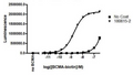 Anti-BCMA Single-Chain Variable Fragment, His-Tag Molecule – Figure 1 of 2