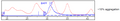 BAFF, His-Avi-Tag Recombinant – Figure 1 of 2