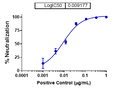 rVSV pseudotyped SUDV GP - Figure 1 of 1