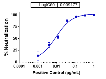 rVSV pseudotyped SUDV GP - Figure 1 of 1