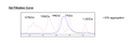 CD83, Avi-His-Tag HiP™ Recombinant – Figure 1 of 2