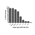 Anti-CD73 Antagonist Ab (clone #7F3) – Figure 1 of 1
