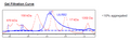 LILRB2, Avi-His-Tag HiP™ Recombinant – Figure 1 of 2