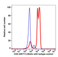 CD2 Biotin