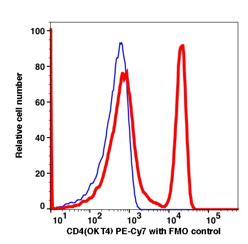 CD4 PE-Cyanine7