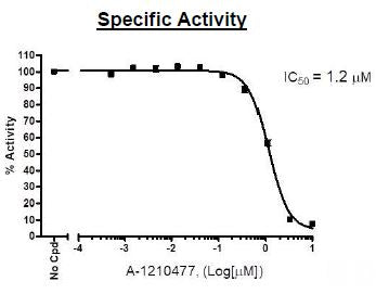 MCL-1 His-Tag (Mouse) Recombinant – Figure 1 of 2