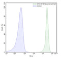 FluoSite™ Anti-CD19 Antibody, PE-Labeled – Figure 1 of 1
