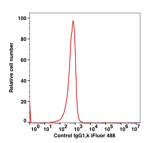 Mouse IgG1, k iFluor™ 488