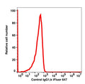 Mouse IgG1, k iFluor™ 647