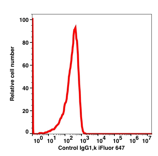 Mouse IgG1, k iFluor™ 647