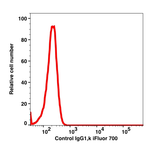 Mouse IgG1, k iFluor700