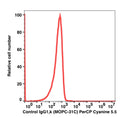 Mouse IgG1, k PerCP-Cyanine5.5
