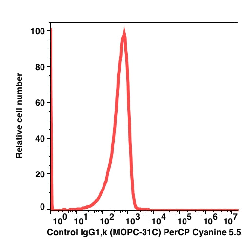 Mouse IgG1, k PerCP-Cyanine5.5