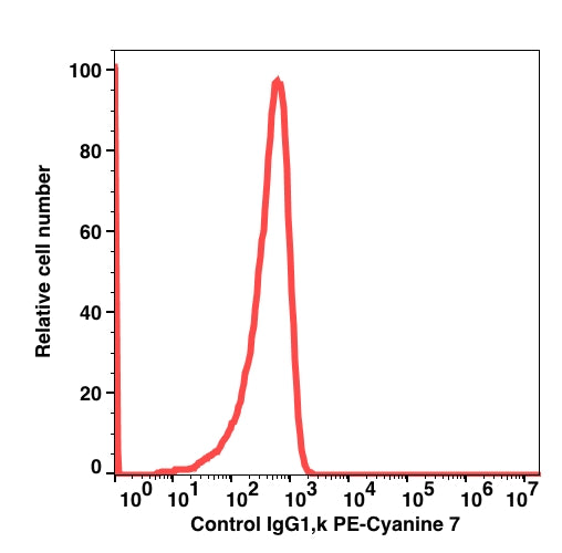 Mouse IgG1, k PE-Cyanine7