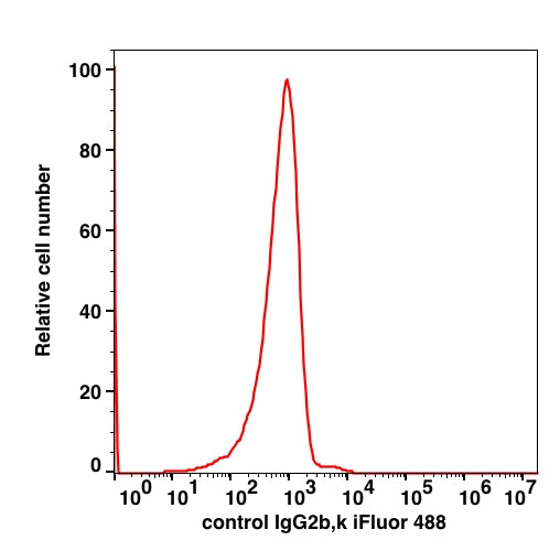 Mouse IgG2b, k iFluor™ 488