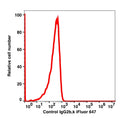 Mouse IgG2b, k iFluor™ 647