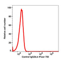 Mouse IgG2b, k iFluor700