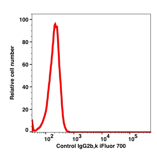 Mouse IgG2b, k iFluor700