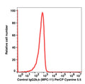 Mouse IgG2b, k PerCP-Cyanine5.5