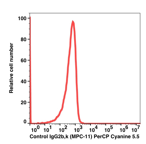 Mouse IgG2b, k PerCP-Cyanine5.5