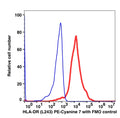 Anti-HLA-DR PE-Cyanine7