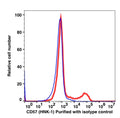 CD57 Unconjugated