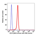 Monocyte gated PBMCs stained CD14 mFluor540TM (RED); Monocyte gated PBMCs FMO control (BLUE).