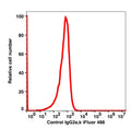 Mouse IgG2a, k iFluor™ 488