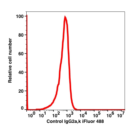 Mouse IgG2a, k iFluor™ 488