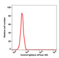 Mouse IgG2a, k mFluor™ 450