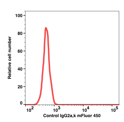 Mouse IgG2a, k mFluor™ 450