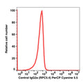 Mouse IgG2a, k PerCP-Cyanine5.5