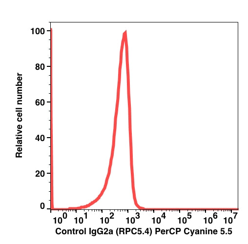 Mouse IgG2a, k PerCP-Cyanine5.5