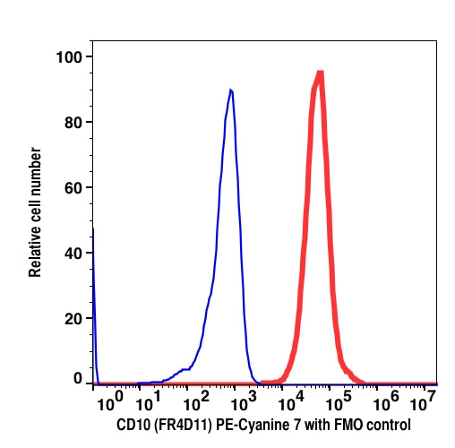 Live Reh gated cells stained with CD10 (FR4D11) PE-Cyanine7 (RED); Live Reh gated cells are used as FMO control (BLUE).