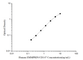 Human EMMPRIN/CD147 (Extracellular Matrix Metalloproteinase Inducer) ELISA Kit – Figure 1 of 3