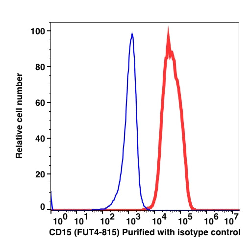CD15 Unconjugated