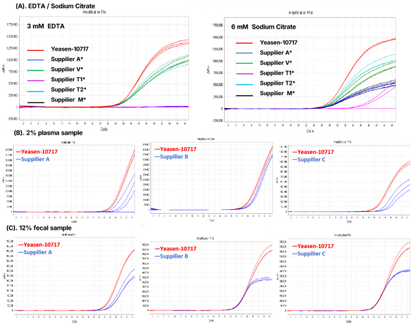 Hieff Unicon™ Hotstart Direct Taq DNA Polymerase, 5 U/μL