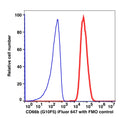 CD66b iFluor™ 647