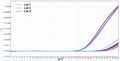 Figure 1.Three-Batch Performance Evaluation (Sensitivity and Positive Control Testing)