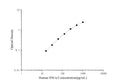 Human SNCα (Synuclein Alpha) ELISA Kit – Figure 1 of 3