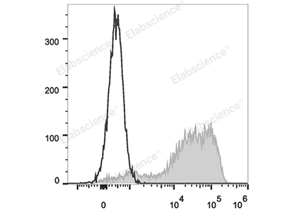 FITC Anti-Human CD45RA Antibody[HI100] – Figure 1 of 2