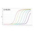 Hifair™ Advanced One Step RT-qPCR SYBR Green Kit – Figure 1 of 3