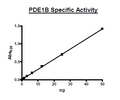 PDE1B (Mouse), GST-Tag Recombinant – Figure 1 of 2