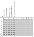 Hieff NGS™ EvoMax RNA Library Prep Kit (Strand-specific)