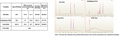 Hieff NGS™ RNA Cleaner