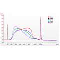 Hieff NGS™ OnePot Pro DNA Fragmentation Module – Figure 1 of 2